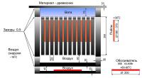 Прикрепленное изображение: Улей 002 (15-12)_resize.jpg